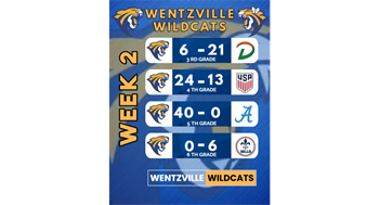 WEEL 2 RESULTS